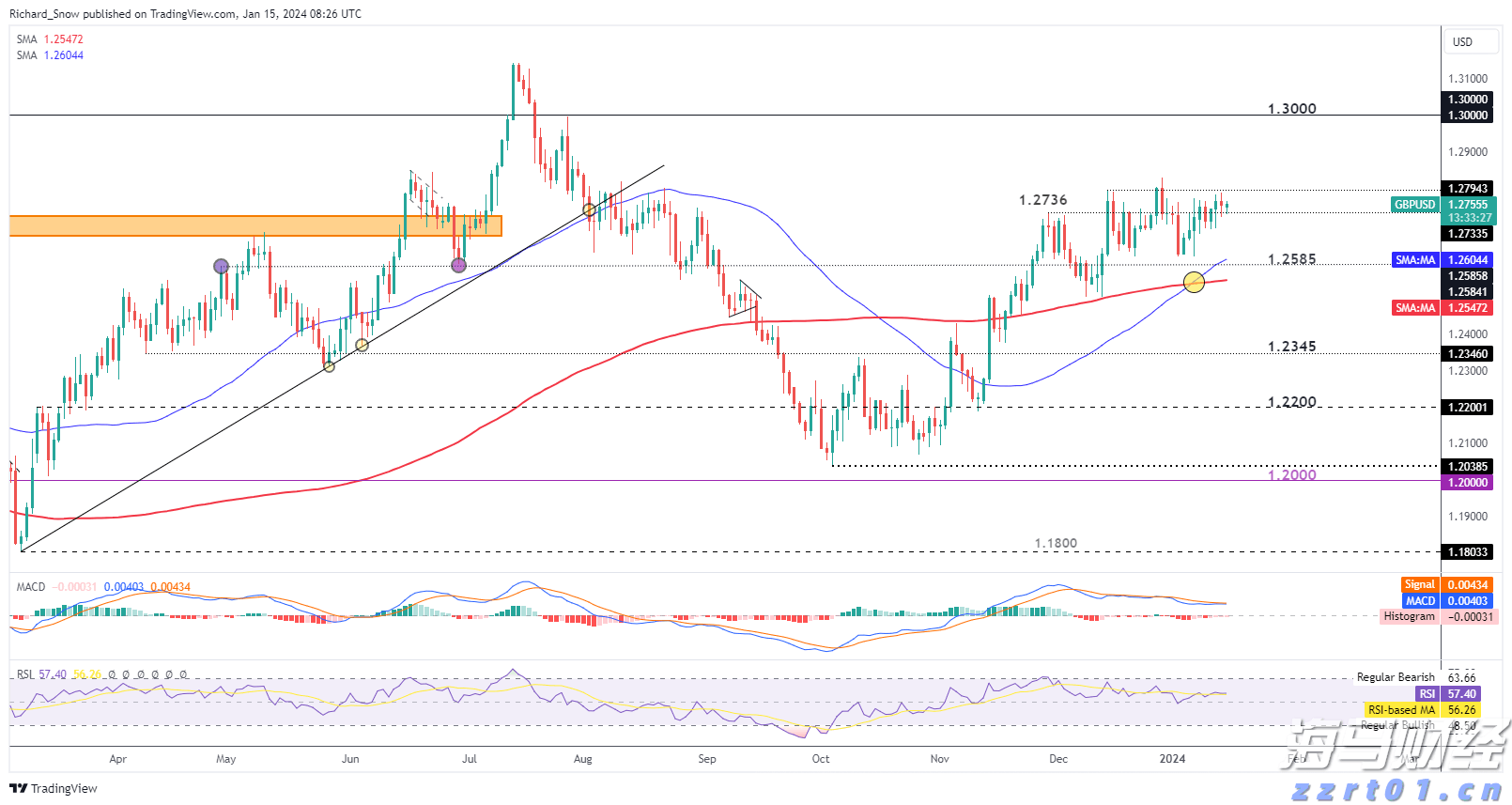 高盛Q2重仓科技股!增持英伟达(NVDA.US)、博通(AVGO.US),特斯拉(TSLA.US)持仓上涨120%