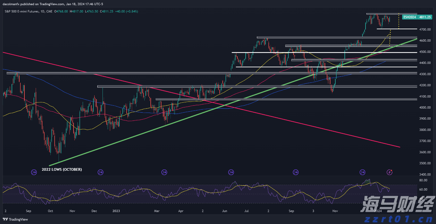Peloton (PTON.US) 成本削减见成效：Q4 超预期扭亏为盈，新财年营收指引乐观