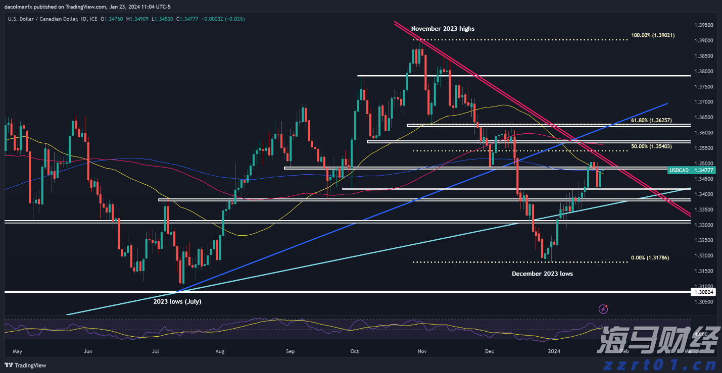 美股异动 | Q2营收、利润均超预期 多邻国(DUOL.US)涨超34%
