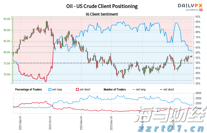 美股动态 | 苹果(AAPL.US)上涨2% 传iPhone17系列将涨价50美元