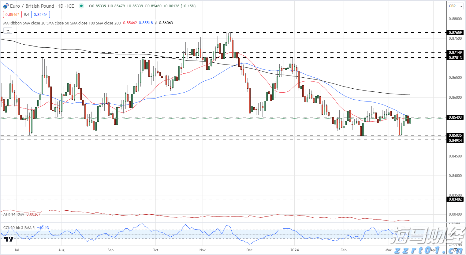 炖肉加陈皮，香到骨头里