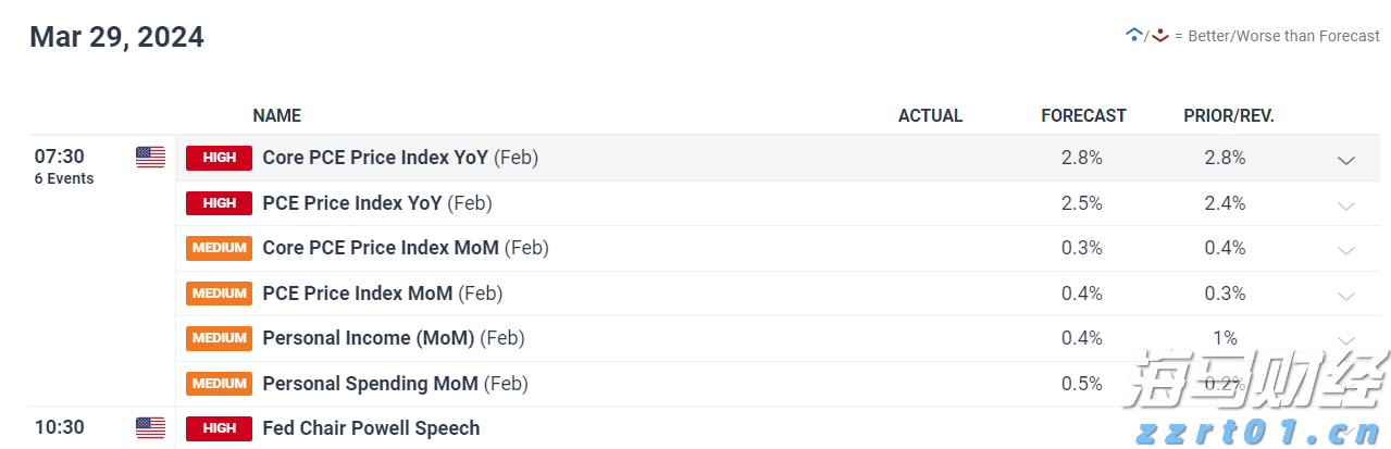 黄金交易逻辑重大转变！花旗罕见“空翻多”：非农“腰斩式下修”将黄金目标价提至3500美元
