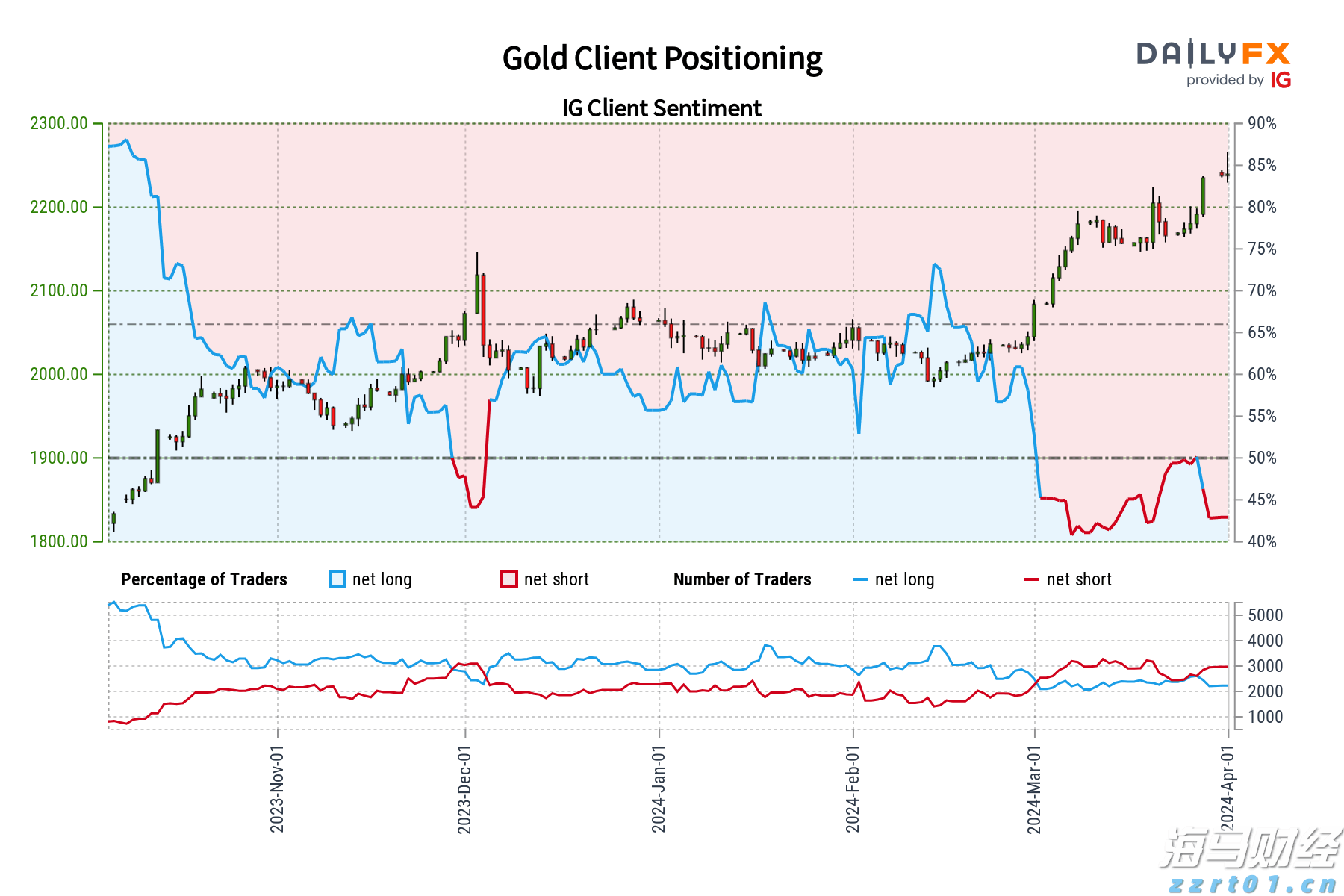 美银前瞻Meta(META.US)财报：AI推动广告复苏 看好成长潜力