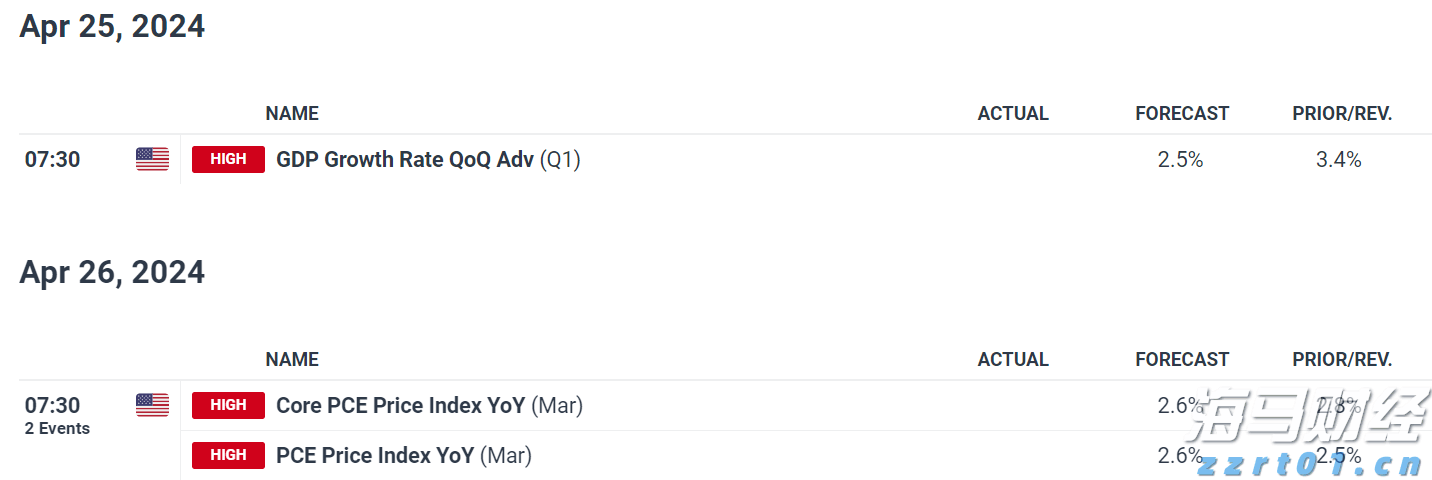 美股分化趋势达到30年高位 高盛推荐25只“特质驱动股”