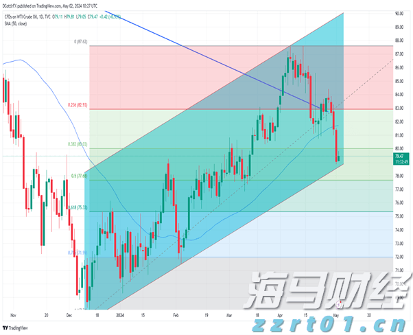 AI云计算的崛起！市场是否低估了微软(MSFT.US)的压力和亚马逊(AMZN.US)的潜力？