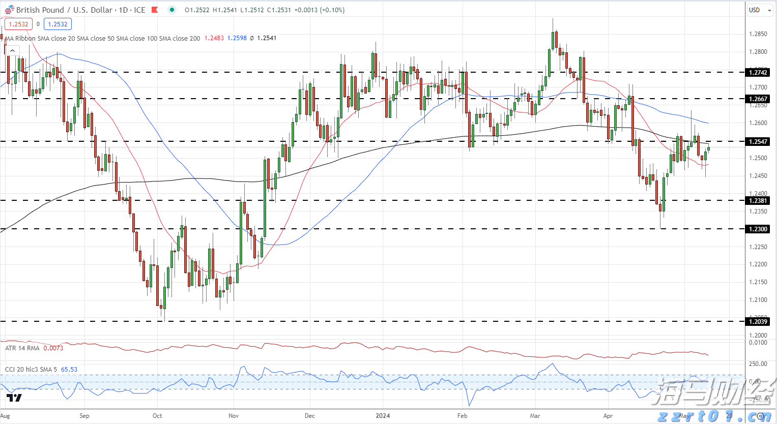 恒指牛熊街货比(73:27)︱8月16日