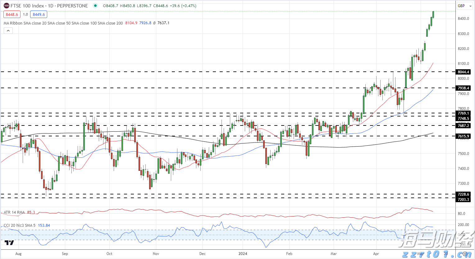 恒指牛熊街货比(73:27)︱8月16日