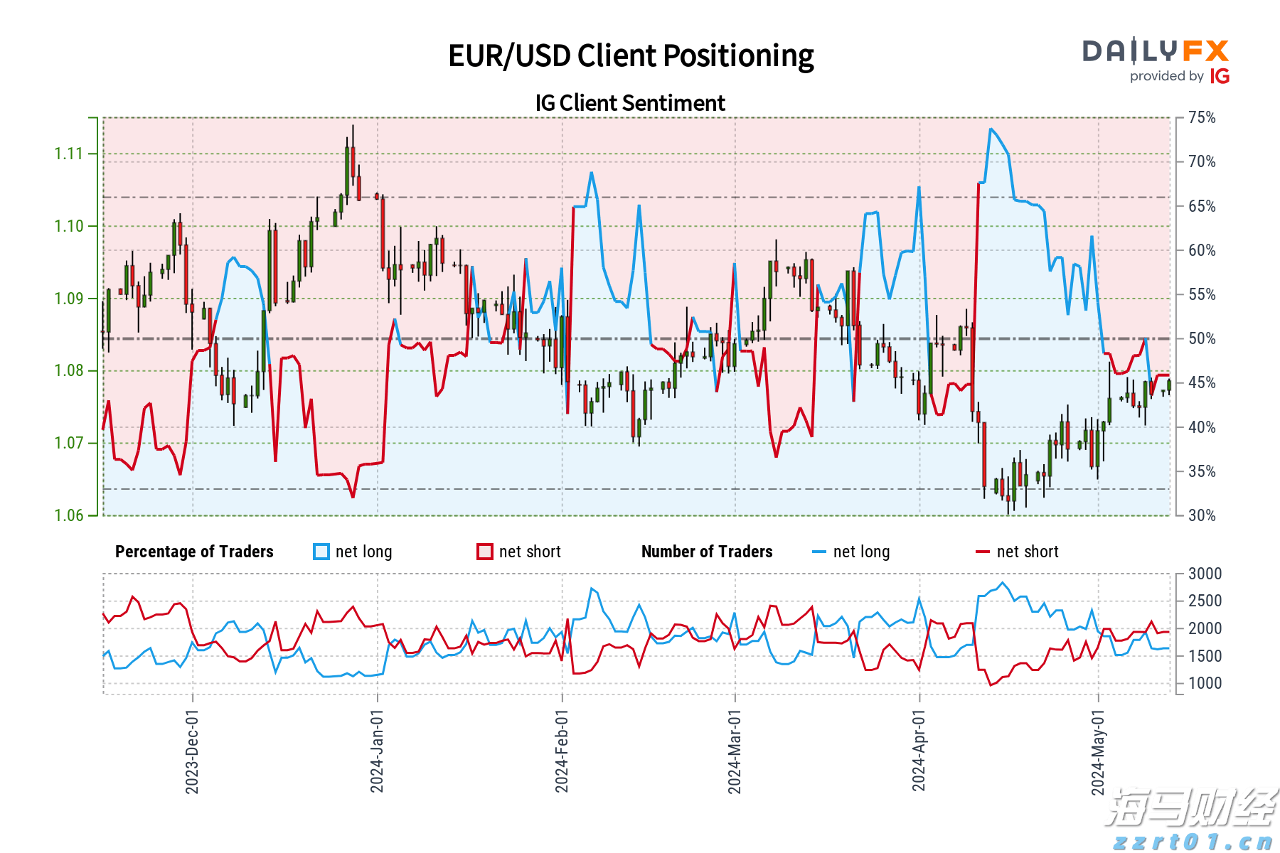 恒指牛熊街货比(73:27)︱8月16日