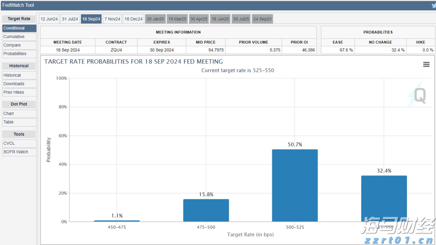 通胀缓解与关税压力！韩国央行降息预期上升
